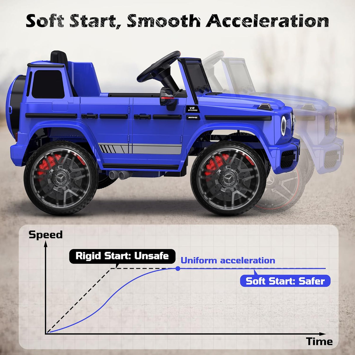 Mercedes G63 Electric Ride On Car BBH-0002 Blue